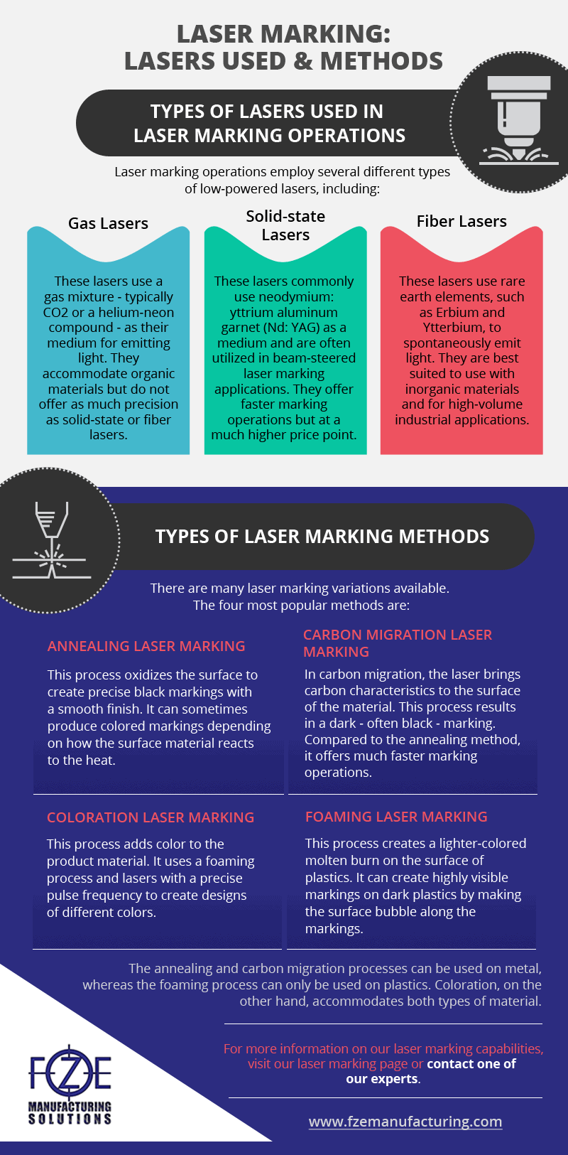 Guide complet du marquage laser : types, avantages et applications