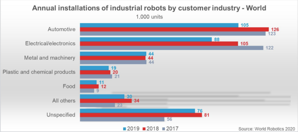 Étendre l Intégration Robotique : Exploiter les Robots Autonomes pour la Croissance d Affaires