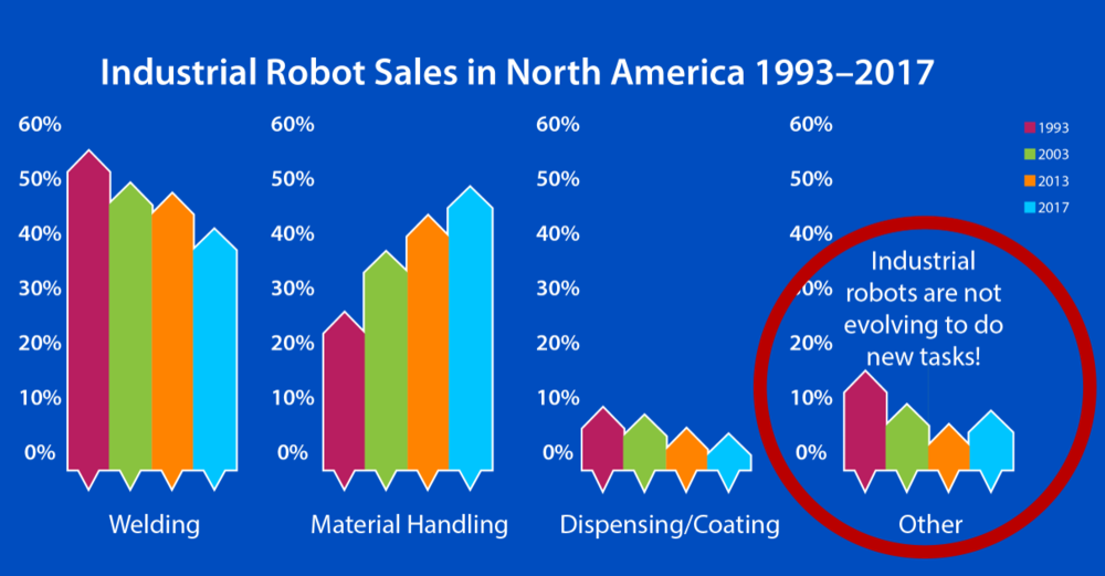 Pourquoi l intégration des robots industriels est bloquée — et comment l accélérer