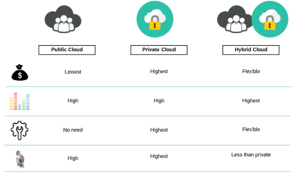 Comprendre le Cloud Computing : comment ça marche et pourquoi c est important