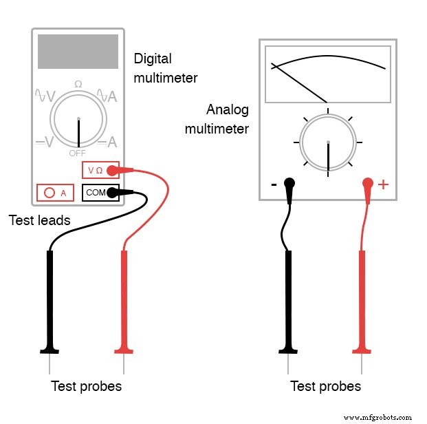 Maîtriser l utilisation du voltmètre : mesure de tension précise simplifiée