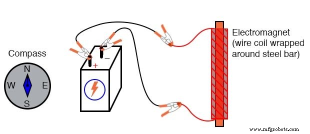 Expérience pratique d électromagnétisme : construire et tester un électroaimant simple