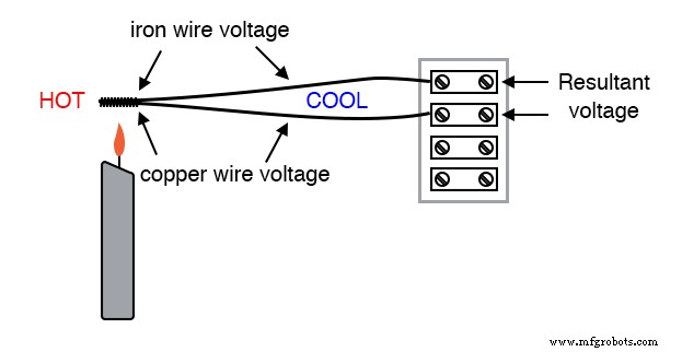 Thermoélectricité : comprendre les thermocouples et l effet Seebeck