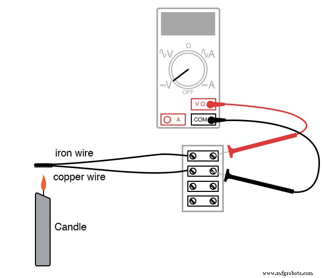 Thermoélectricité : comprendre les thermocouples et l effet Seebeck