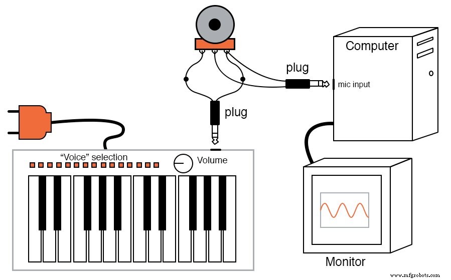 Oscilloscope PC : Construire un analyseur de forme d onde à faible coût avec votre ordinateur