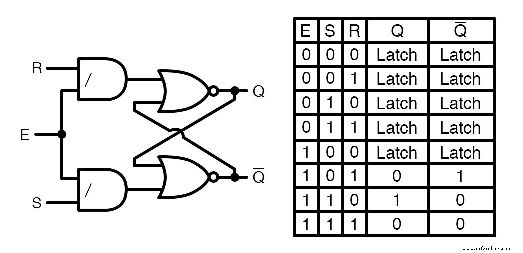 Construction d une bascule RS à portes NAND avec entrée Enable : composants, conception et fonctionnement
