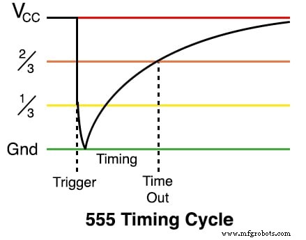 Construction d un multivibrateur monostable 555 : guide pas à pas