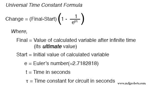 Maîtriser les calculs de constante de temps pour circuits RC et RL