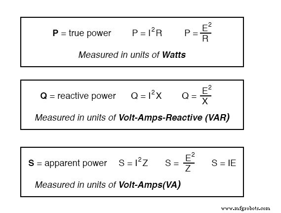 Maîtriser les équations des circuits CA : impédance, réactance et résonance