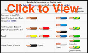 Codes couleurs de câblage standard pour circuits CA & CC — CEI, US, UK et Canada