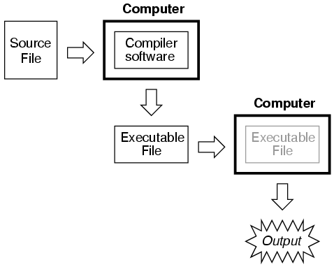 Programmation SPICE : guide pratique des netlists et syntaxe