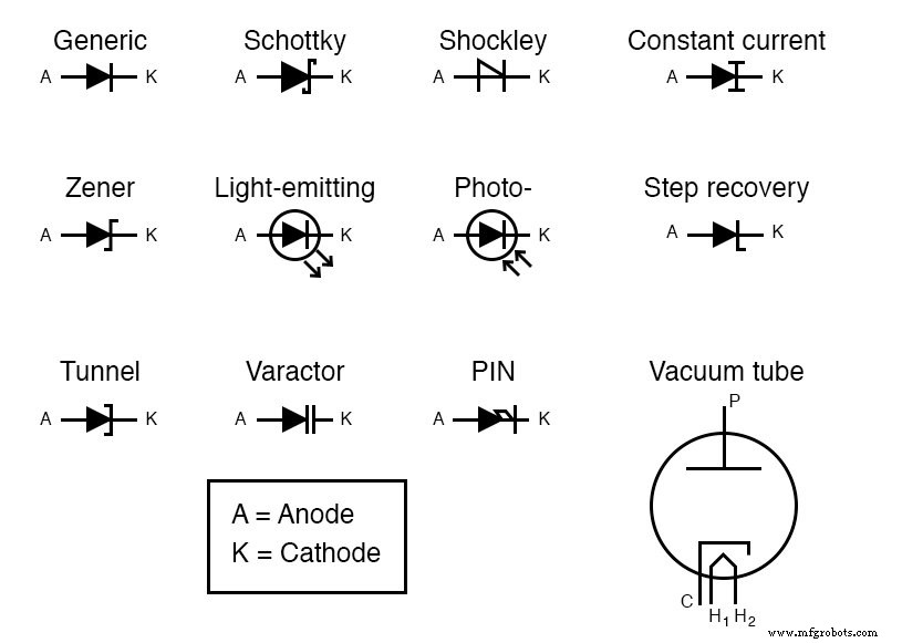 Diodes : fondamentaux, construction et applications