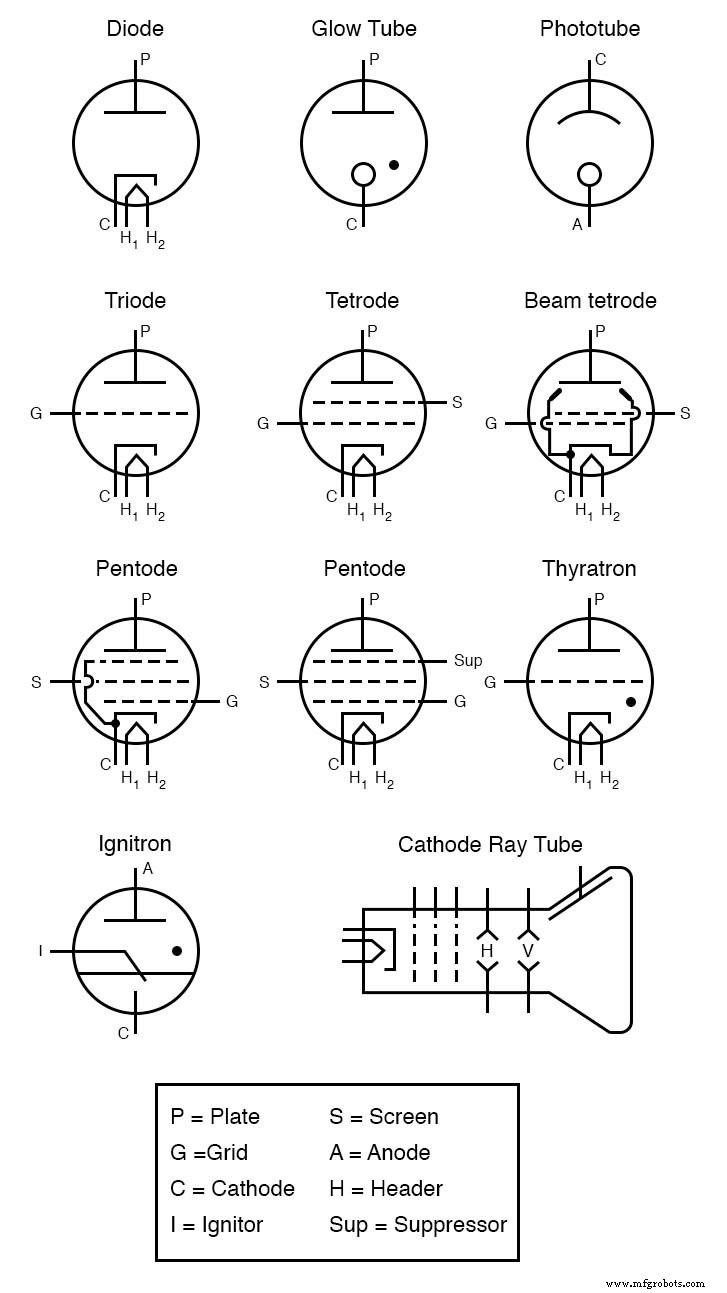 Tubes électroniques : composants et fonctionnement
