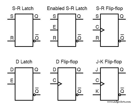 Circuits intégrés : fondamentaux des portes logiques numériques