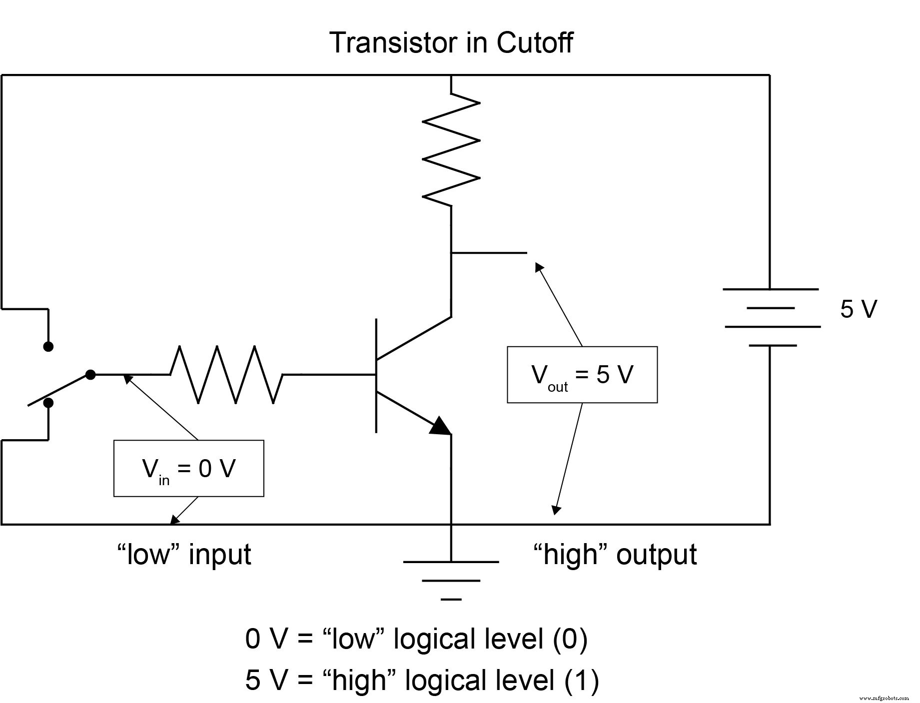Signaux binaires et portes logiques : fondements de l électronique numérique