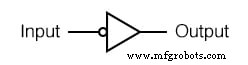 Signaux binaires et portes logiques : fondements de l électronique numérique