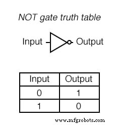 Signaux binaires et portes logiques : fondements de l électronique numérique