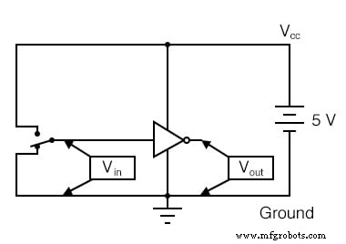 Signaux binaires et portes logiques : fondements de l électronique numérique