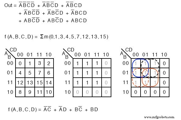 Mintermes et maxtermes dans les cartes de Karnaugh : Notation claire et exemples pratiques