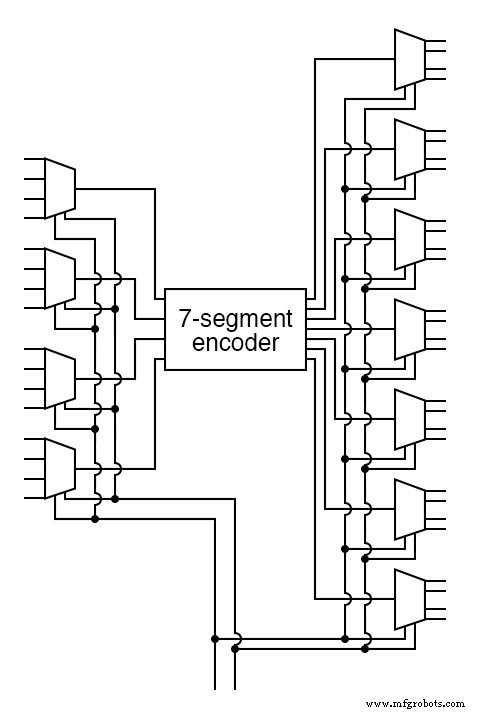 Conception d un afficheur 7 segments à 4 chiffres avec un seul encodeur binaire