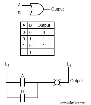 Logique numérique avec rétroaction : Des portes déterministes aux multivibrateurs