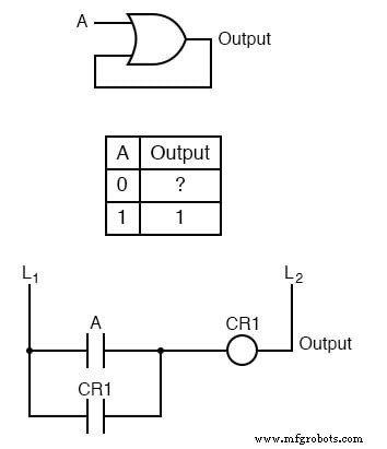 Logique numérique avec rétroaction : Des portes déterministes aux multivibrateurs