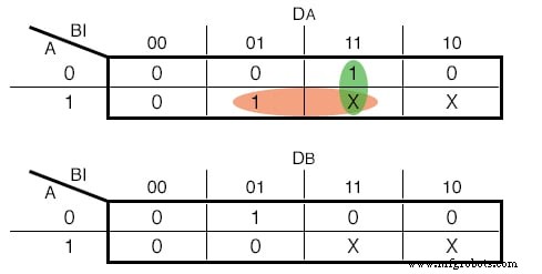 Conception de machines à états finis : Du concept à l implémentation