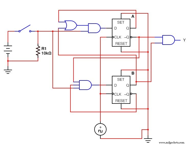 Conception de machines à états finis : Du concept à l implémentation