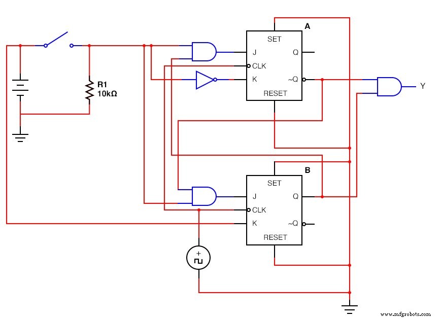 Conception de machines à états finis : Du concept à l implémentation