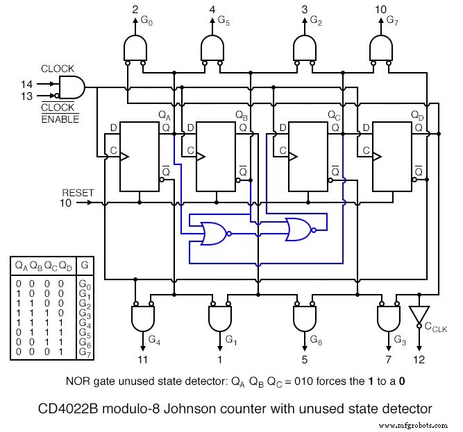 Compteurs anneau et compteurs Johnson : conception, fonctionnement et applications pratiques