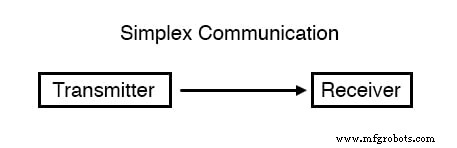 Comprendre le flux de données : du simplex au full-duplex