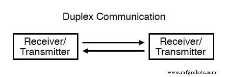Comprendre le flux de données : du simplex au full-duplex