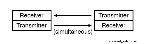 Comprendre le flux de données : du simplex au full-duplex