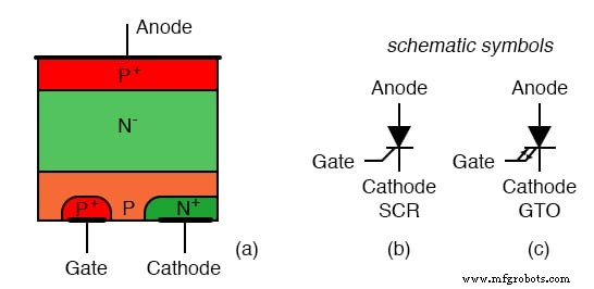 Thyristors : types, fonctionnement et la puissance des redresseurs commandés au silicium (SCR)