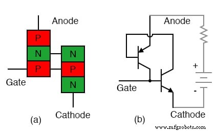 Thyristors : types, fonctionnement et la puissance des redresseurs commandés au silicium (SCR)