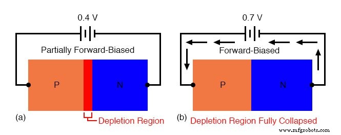 Diodes et redresseurs : fondamentaux, fonctionnement et paramètres clés