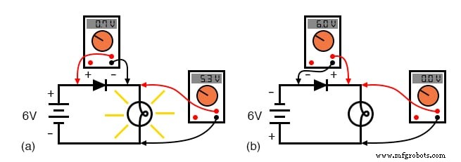 Diodes et redresseurs : fondamentaux, fonctionnement et paramètres clés