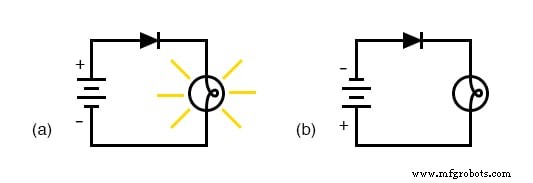 Diodes et redresseurs : fondamentaux, fonctionnement et paramètres clés