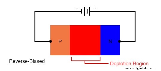 Diodes et redresseurs : fondamentaux, fonctionnement et paramètres clés