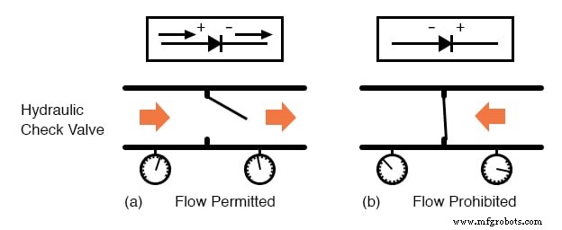 Diodes et redresseurs : fondamentaux, fonctionnement et paramètres clés