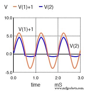Comprendre les circuits limiteurs (clippers) : théorie, simulation et applications pratiques