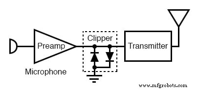 Comprendre les circuits limiteurs (clippers) : théorie, simulation et applications pratiques