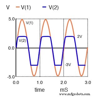 Comprendre les circuits limiteurs (clippers) : théorie, simulation et applications pratiques