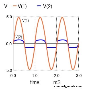 Comprendre les circuits limiteurs (clippers) : théorie, simulation et applications pratiques
