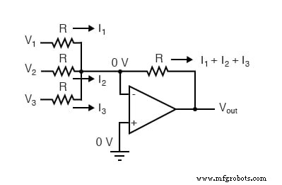 Circuits Moyenneur Passif et Additionneur Ampli Op : De la Moyenne à l Addition