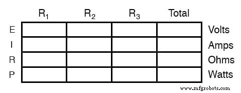 Calculer la dissipation de puissance dans les circuits résistifs