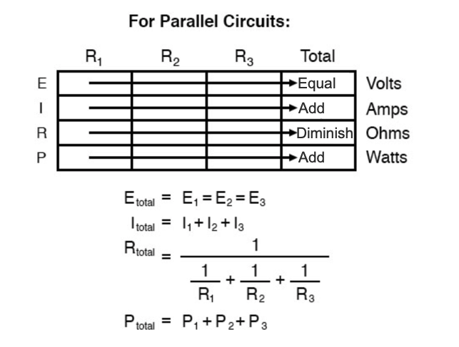 Maîtriser la loi d Ohm : Application correcte et méthode du tableau pour analyse précise
