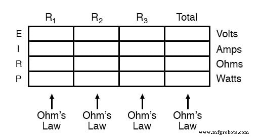 Maîtriser la loi d Ohm : Application correcte et méthode du tableau pour analyse précise