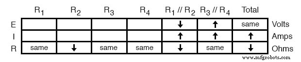 Analyse Avancée des Défaillances de Composants : Techniques Qualitatives pour le Dépannage de Circuits Complexes