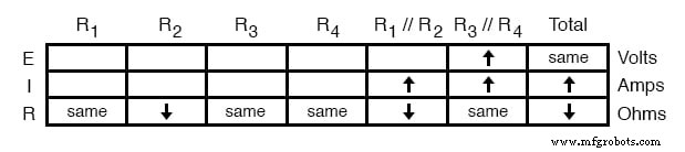 Analyse Avancée des Défaillances de Composants : Techniques Qualitatives pour le Dépannage de Circuits Complexes